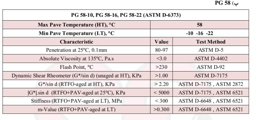 تصویر آنالیز PG 58