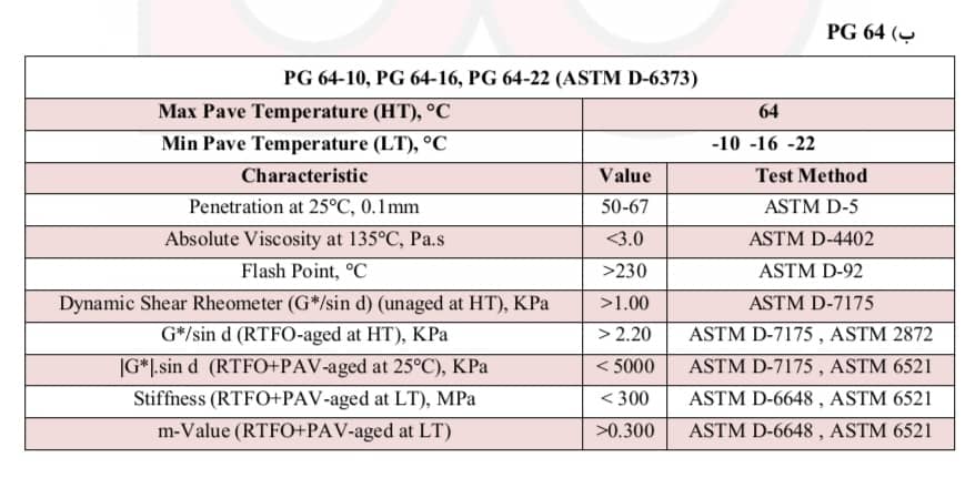 تصویر آنالیز PG 64