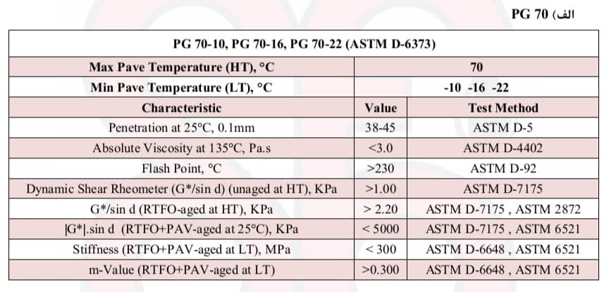 تصویر آنالیز PG70
