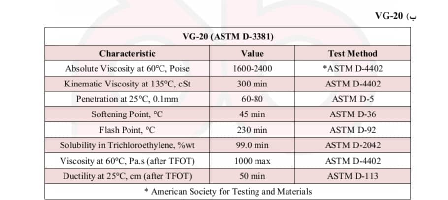 تصویر آنالیز VG-20