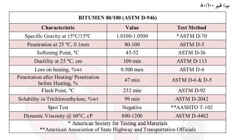 تصویر آنالیز قیر ۸۰/۱۰۰